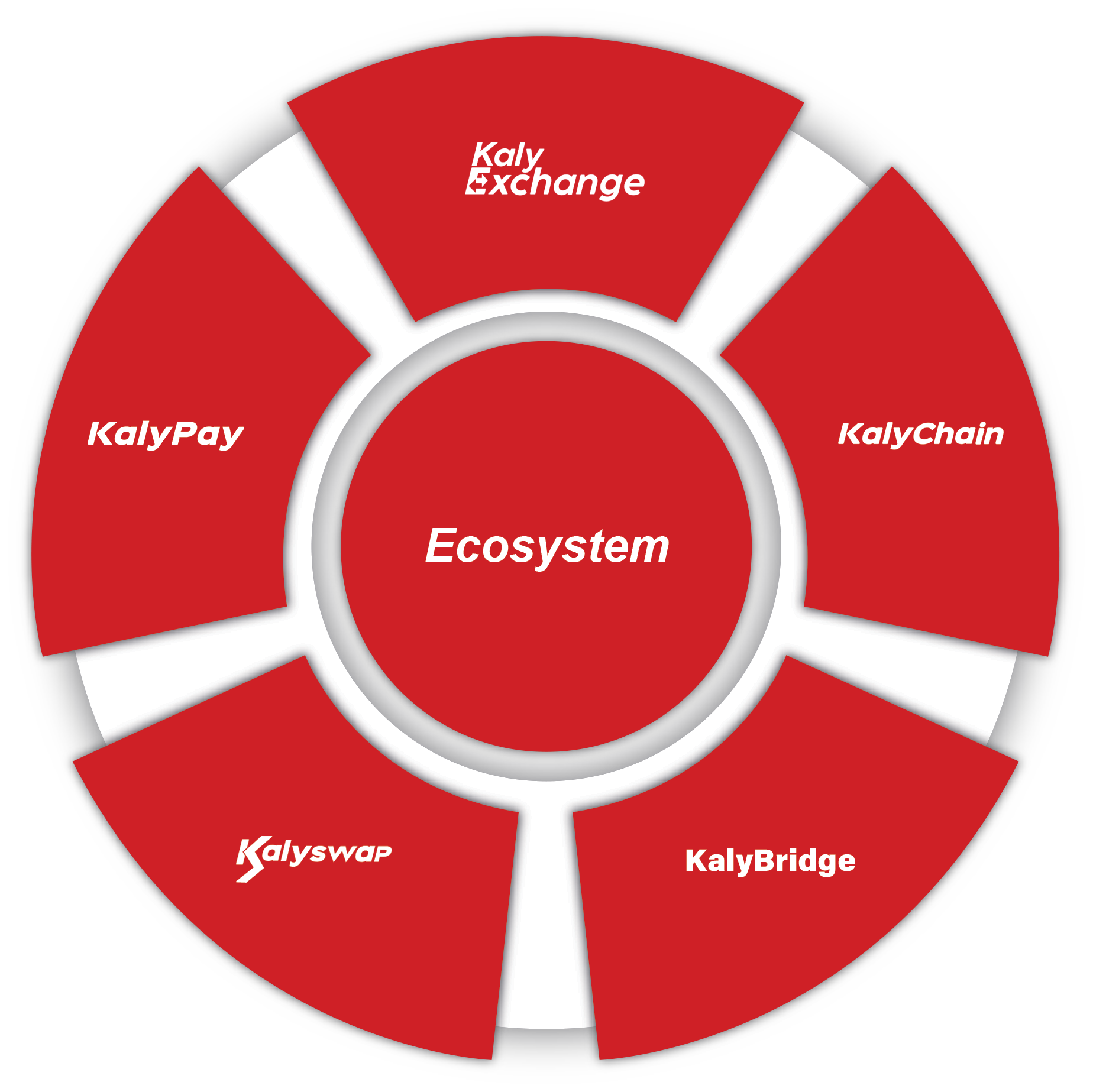 Ecosystem